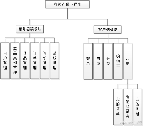 系统功能界面