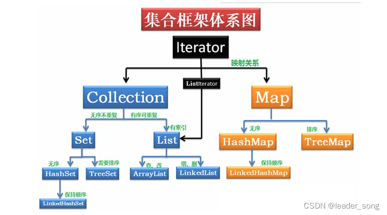 2024年 Java 面试八股文（20w字）