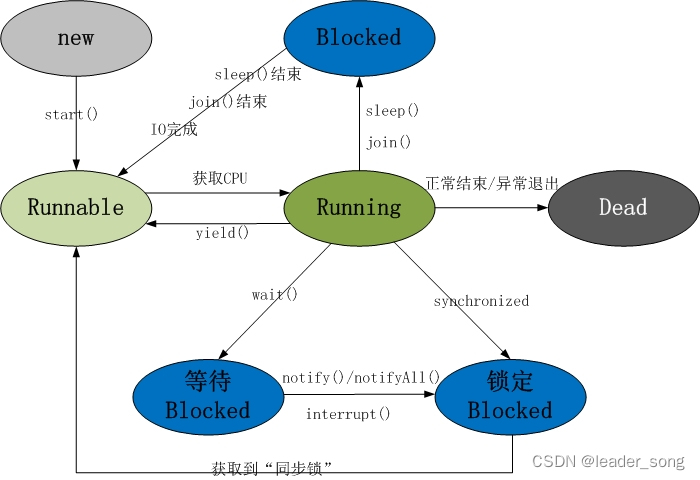 2024年 Java 面试八股文（20w字）
