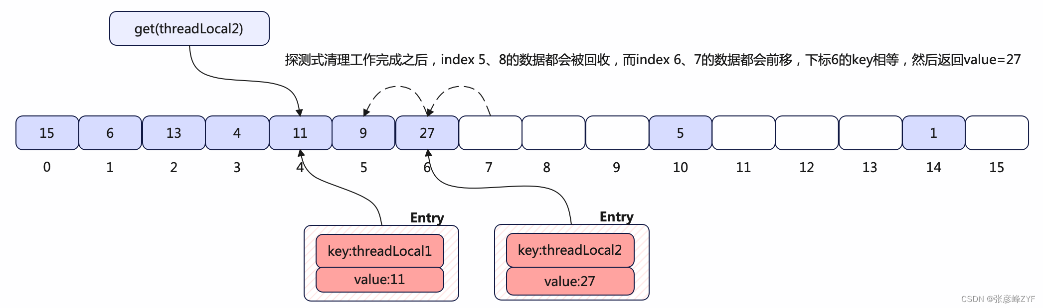 实战指南：理解 ThreadLocal 原理并用于Java 多线程上下文管理