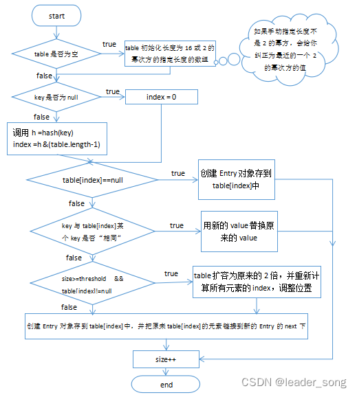 2024年 Java 面试八股文（20w字）