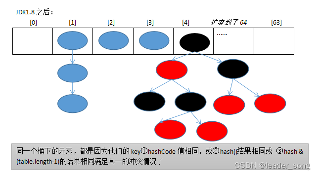 2024年 Java 面试八股文（20w字）