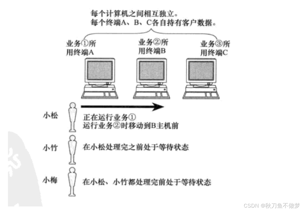 Java中的网络基础认知（如果想知道Java中有关网络基础的知识，那么只看这一篇就足够了！）