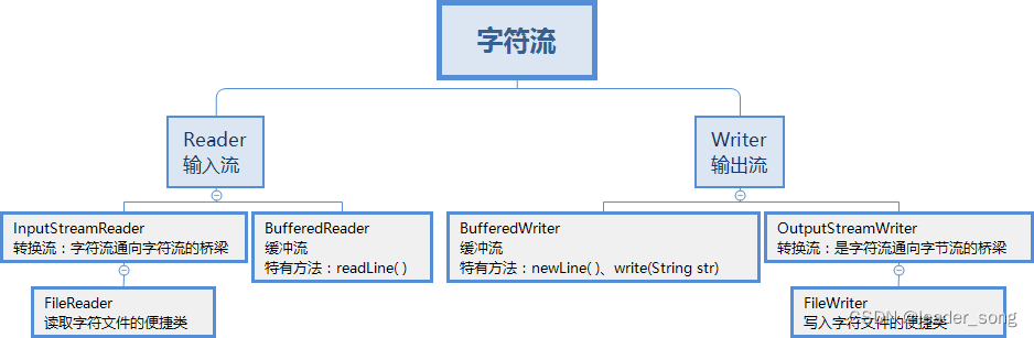 2024年 Java 面试八股文（20w字）