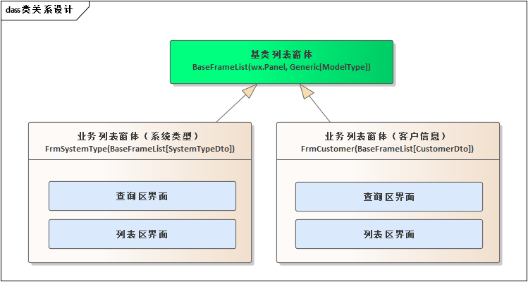 WxPython跨平台开发框架之列表数据的通用打印处理