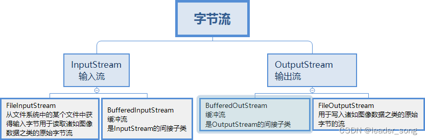 2024年 Java 面试八股文（20w字）