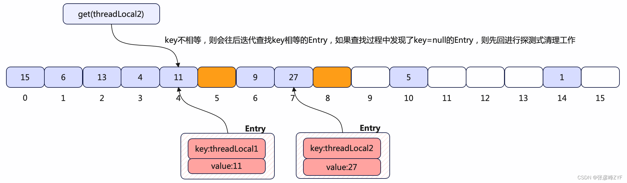 实战指南：理解 ThreadLocal 原理并用于Java 多线程上下文管理