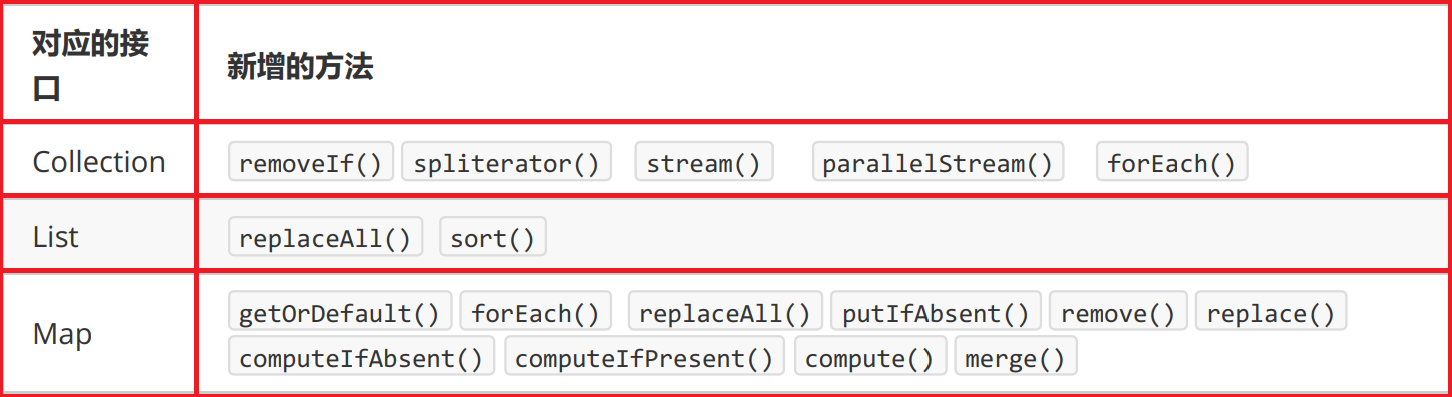【Java】：lambda 表达式
