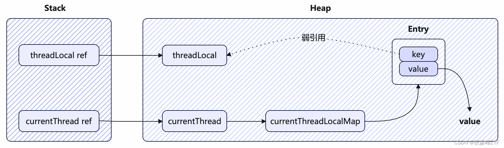 实战指南：理解 ThreadLocal 原理并用于Java 多线程上下文管理