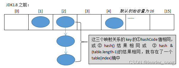 2024年 Java 面试八股文（20w字）