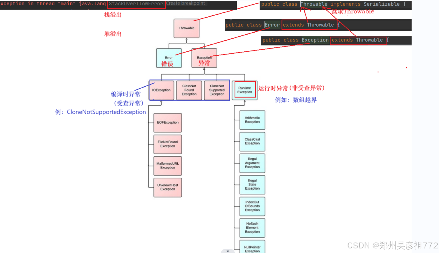 【Java】异常处理见解，了解，进阶到熟练掌握