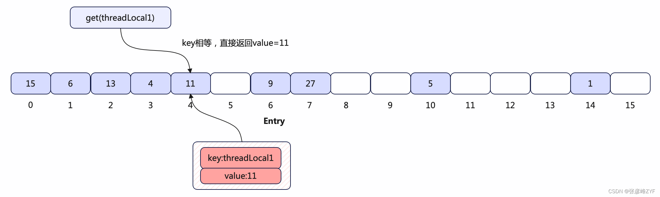 实战指南：理解 ThreadLocal 原理并用于Java 多线程上下文管理