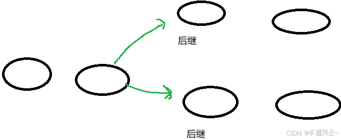 线性表分支示例