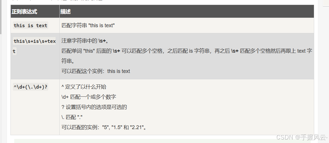 Java刷题训练第一期