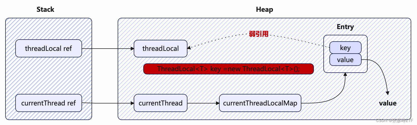 实战指南：理解 ThreadLocal 原理并用于Java 多线程上下文管理