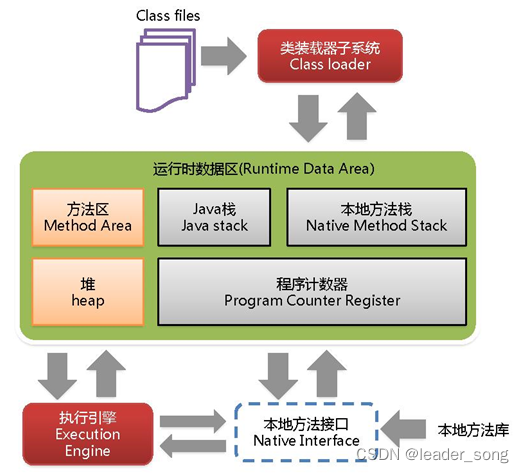 2024年 Java 面试八股文（20w字）