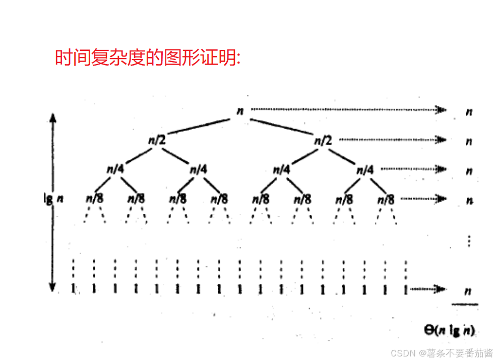 快速排序时间复杂度图解