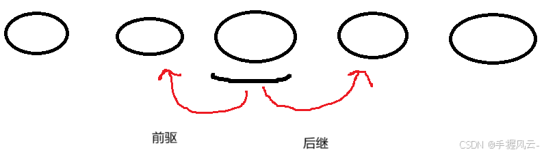 线性表示例