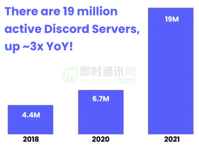 Discord技术架构调研（IM即时通讯技术架构分析）