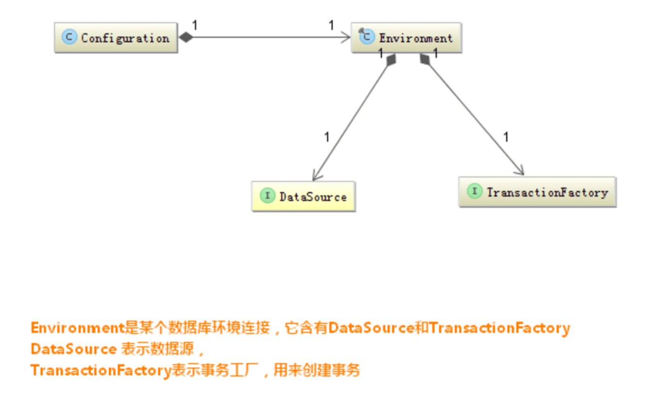 《深入理解Mybatis原理》MyBatis事务管理机制