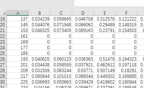 Python在多个Excel文件中找出缺失数据行数多的文件