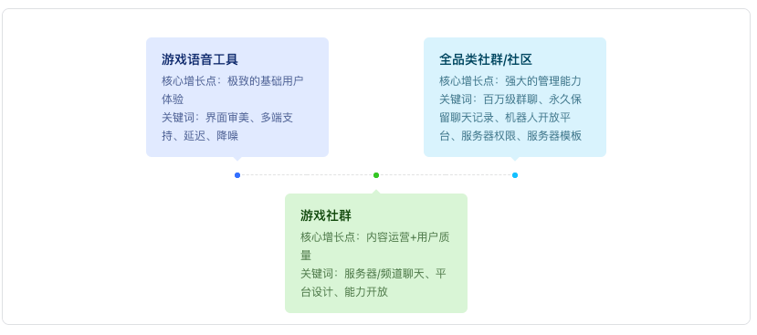 Discord技术架构调研（IM即时通讯技术架构分析）