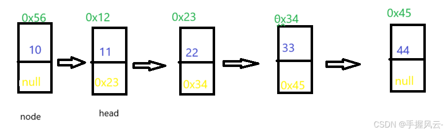 数据结构(Java版)第六期：LinkedList与链表(一)