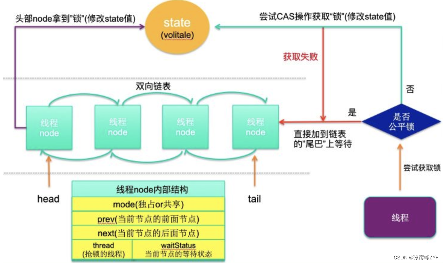 Java 同步锁性能的最佳实践：从理论到实践的完整指南