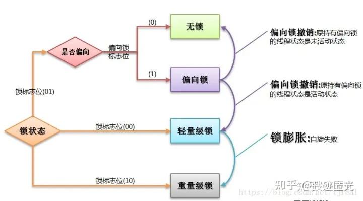 Java 面试八股文(真实，高频，有详细答案)