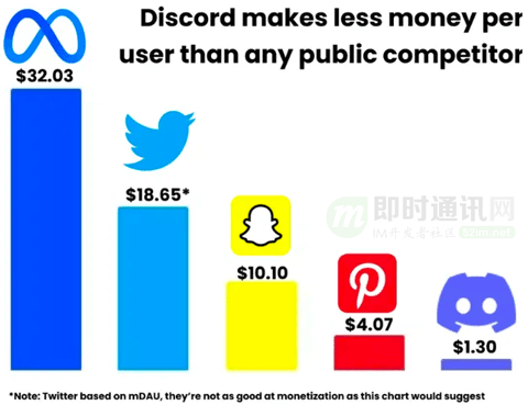 Discord技术架构调研（IM即时通讯技术架构分析）