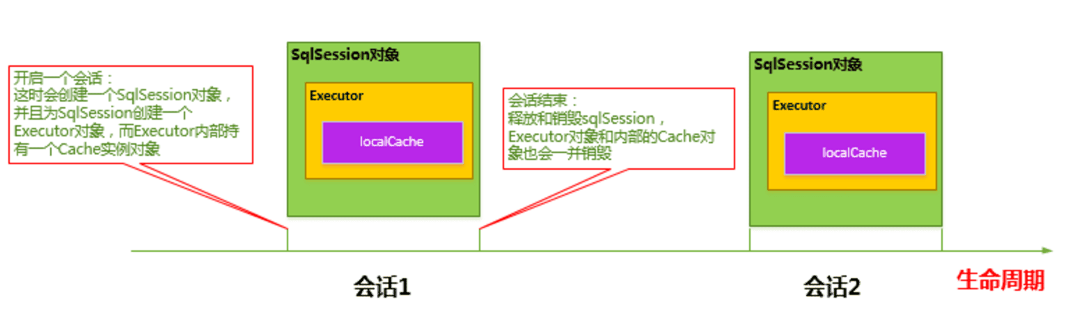《深入理解Mybatis原理》Mybatis中的缓存实现原理