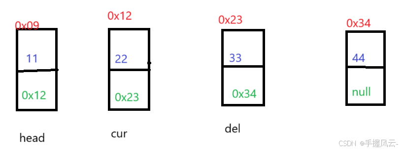 数据结构(Java版)第六期：LinkedList与链表(一)