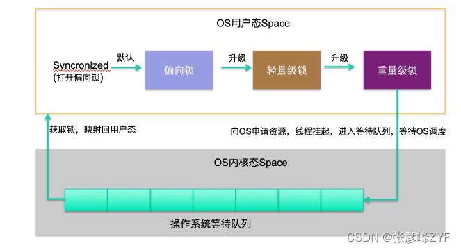 Java 同步锁性能的最佳实践：从理论到实践的完整指南