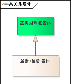 WxPython跨平台开发框架之模块字段权限的管理