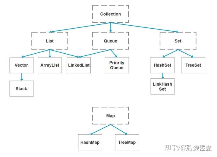 Java 面试八股文(真实，高频，有详细答案)