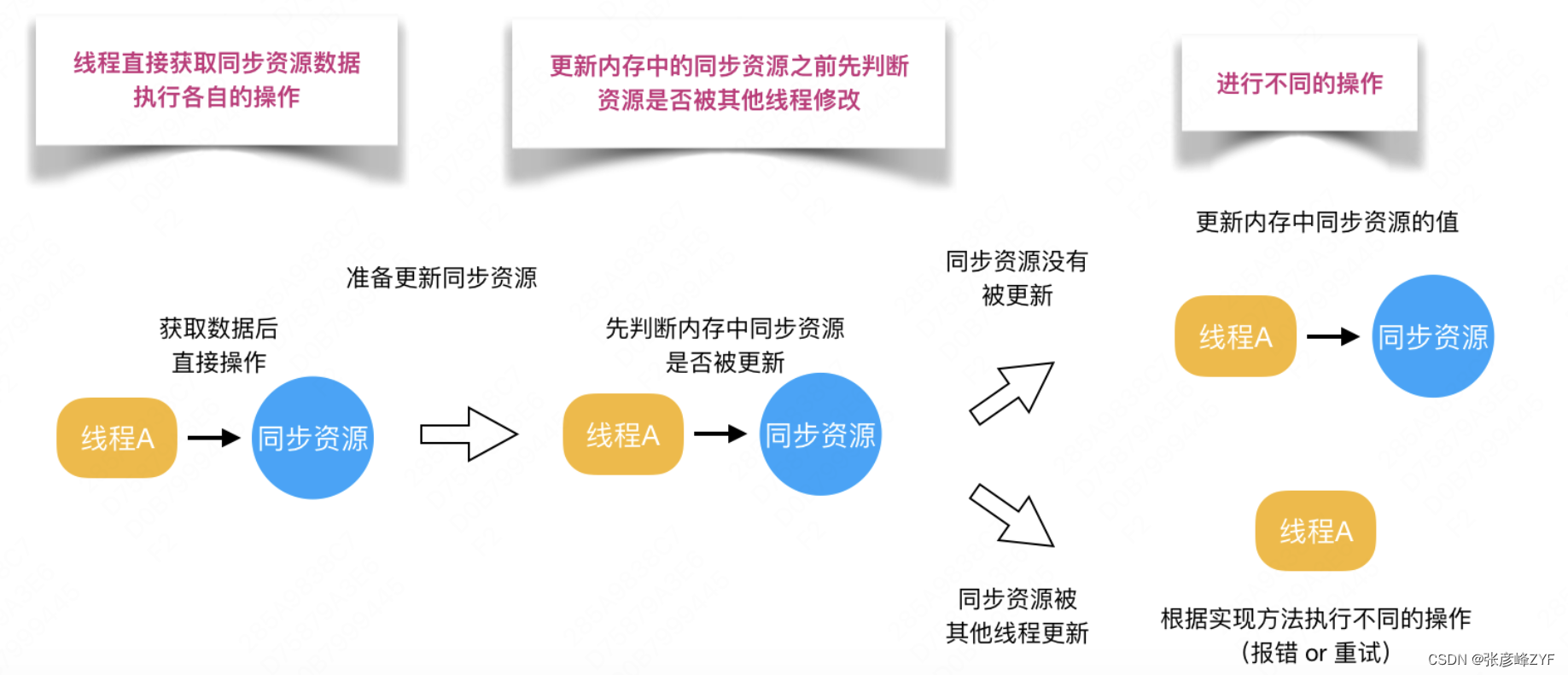 Java 同步锁性能的最佳实践：从理论到实践的完整指南