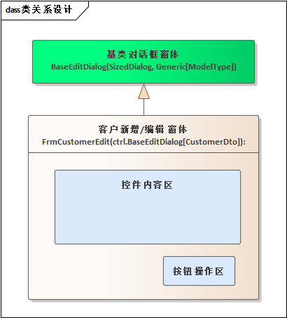 WxPython跨平台开发框架之模块字段权限的管理