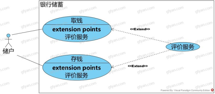 UML扩展用例的应用与实践