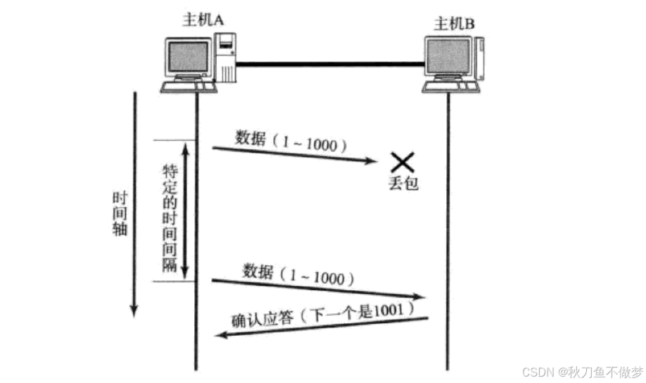 深入解析Java中的TCP协议（全面掌握TCP协议的核心知识）（上篇）