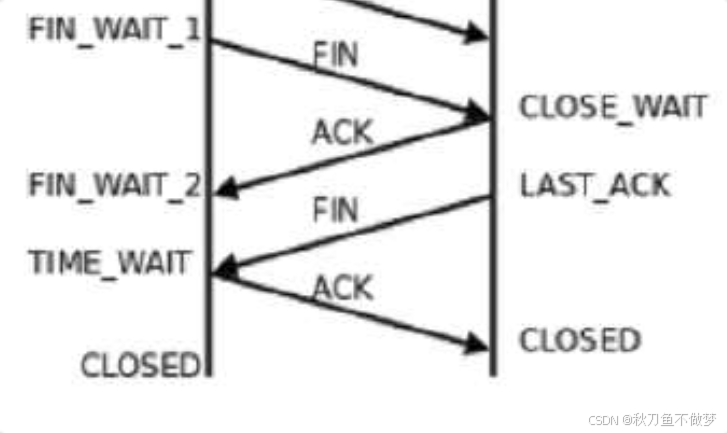 深入解析Java中的TCP协议（全面掌握TCP协议的核心知识）（上篇）