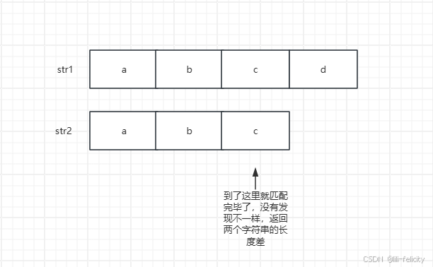 探索Java字符串：String类的核心操作指南