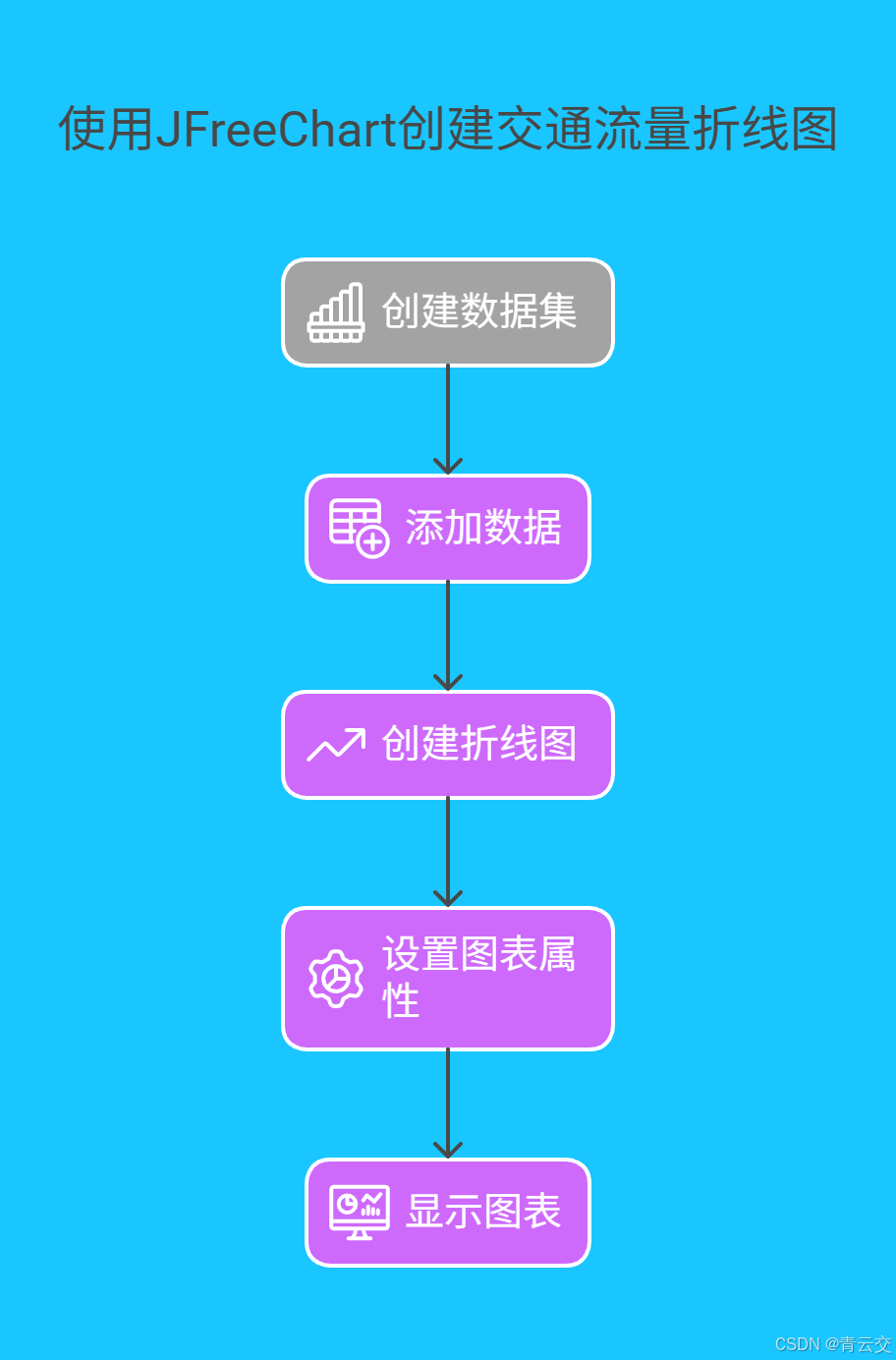 交通数据可视化示例