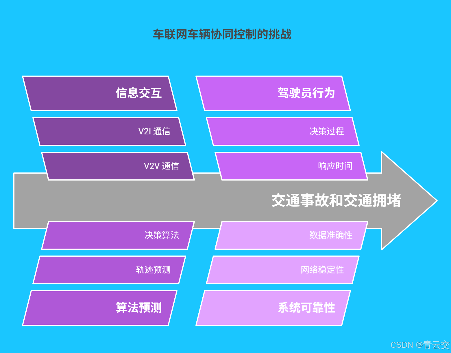 数据采集示意图