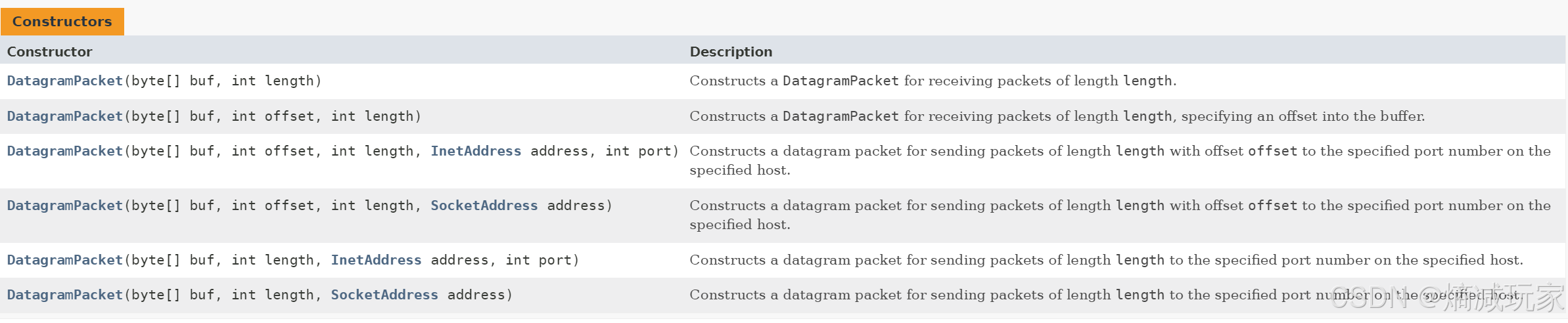 Java网络通信实践：UDP协议下的套接字编程指南