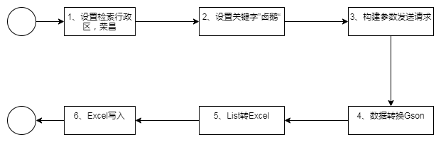 数据处理流程图
