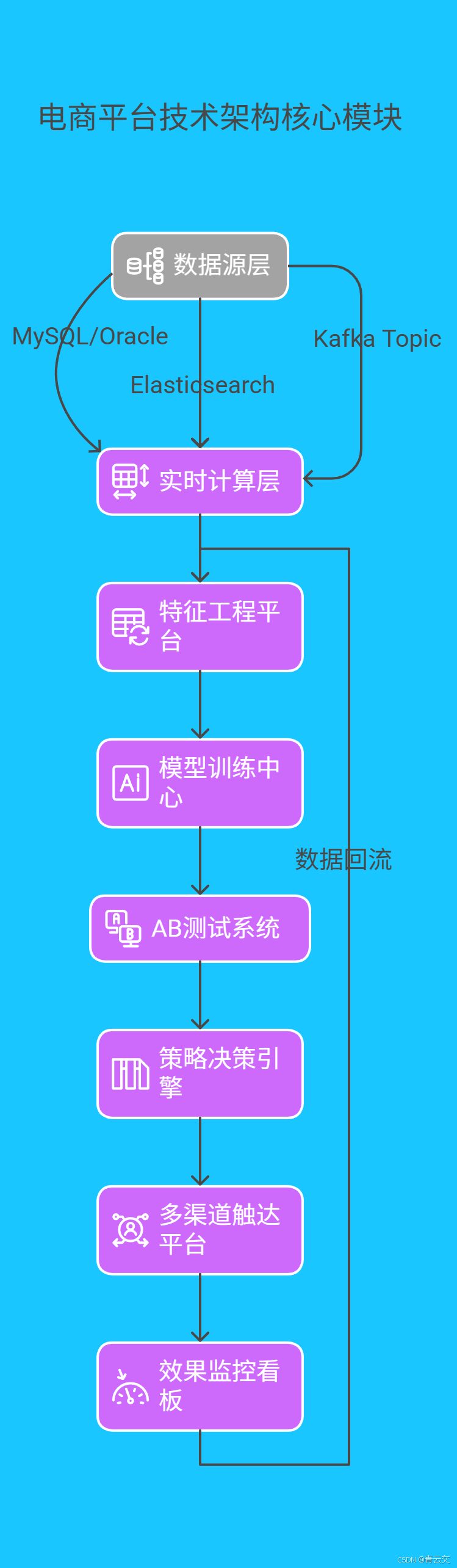 系统架构图