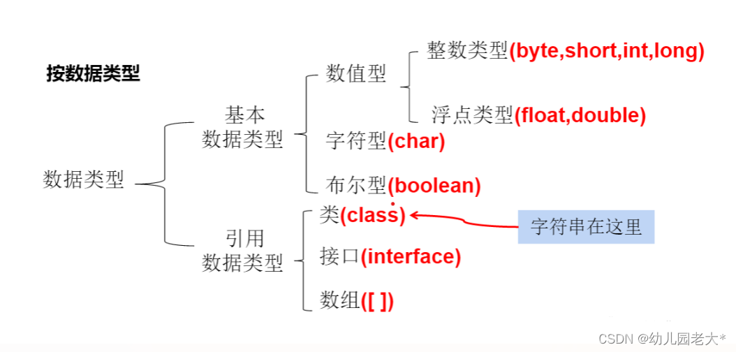 数据类型示意图