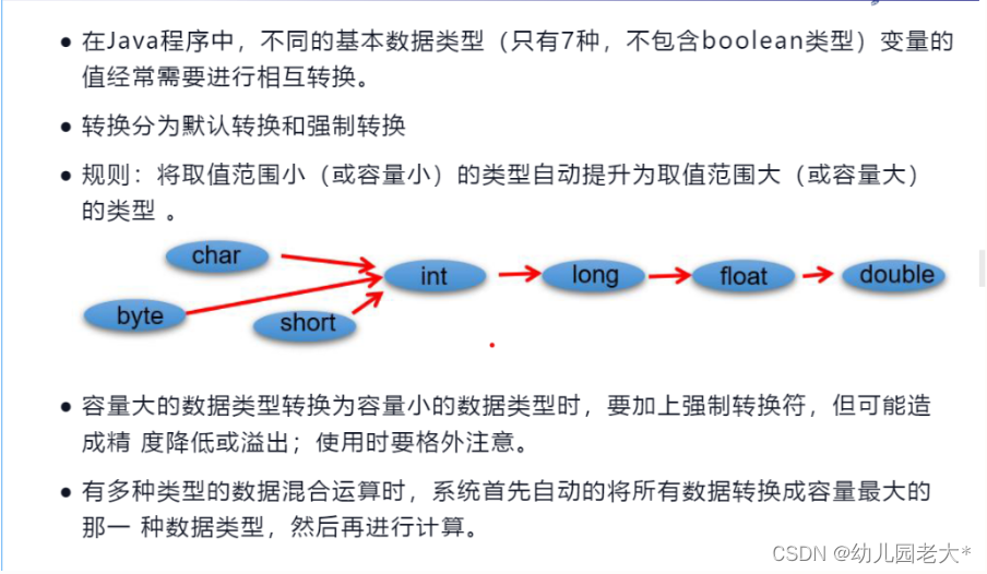 类型转换示例