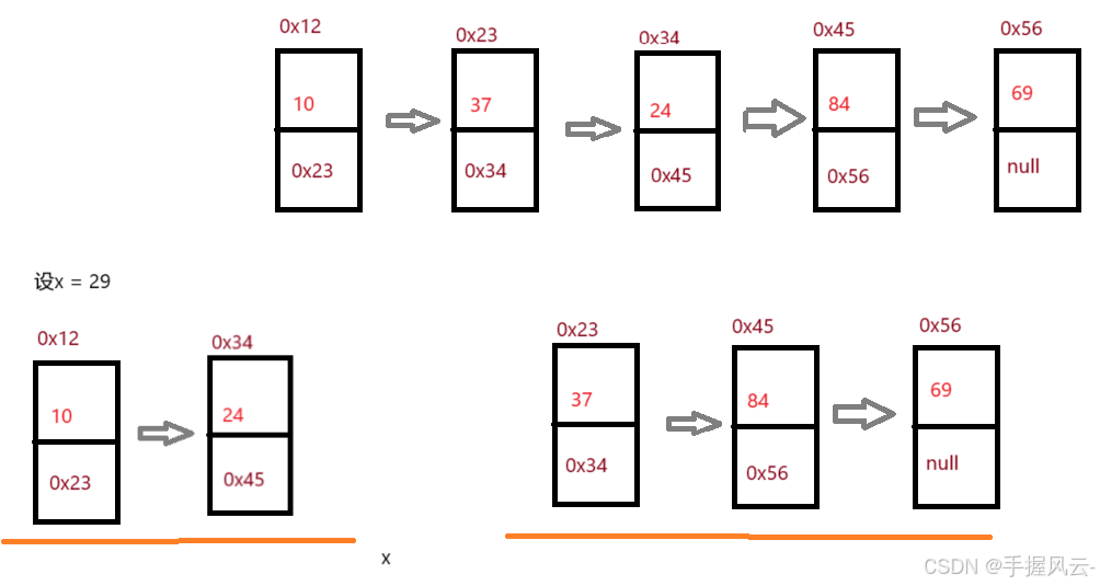 Java数据结构精讲：深入探索链表操作与面试题解析（第三部分）