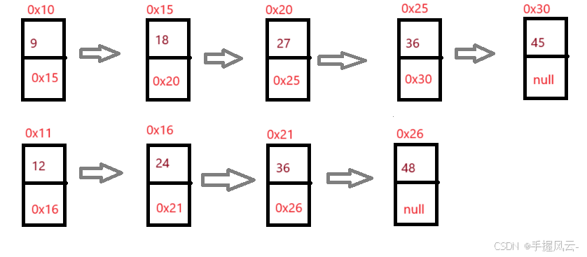 Java数据结构精讲：深入探索链表操作与面试题解析（第三部分）